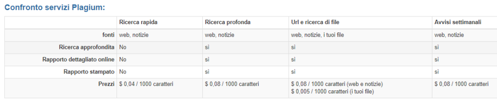 plagium copiare sito web