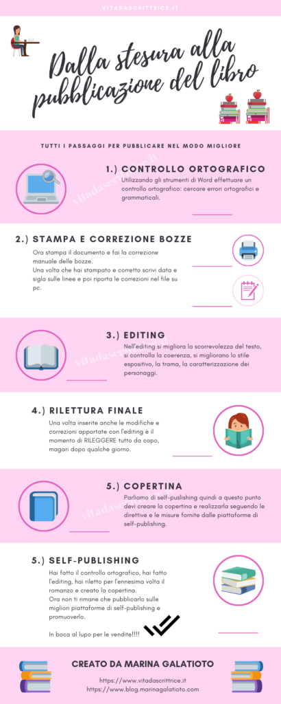 infografica dalla stesura alla pubblicazione