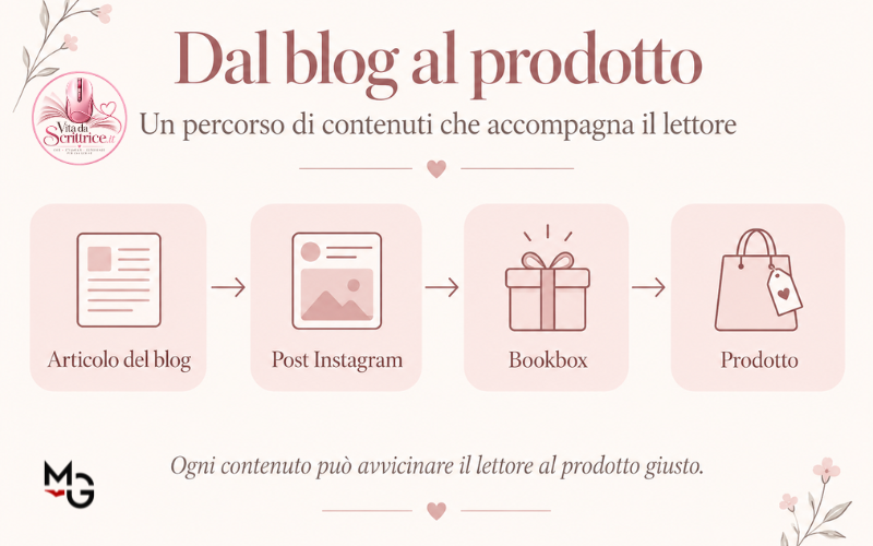come vendere più libri con il blog