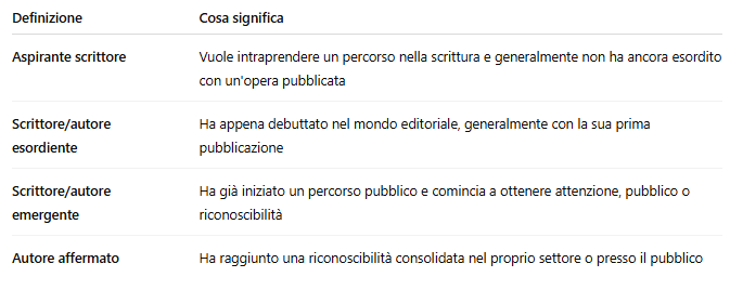 Scrittore esordiente, emergente o aspirante? Le differenze